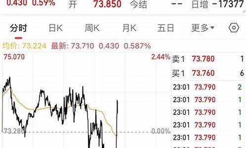 沙特国际油价_沙特原油和法国油价格