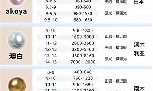 2024年蓝金价格_2024年黄金