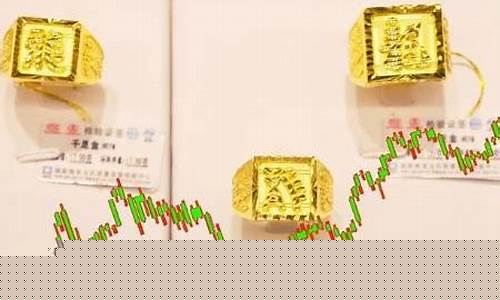 金价什么时候大跌_金价什么时候休市