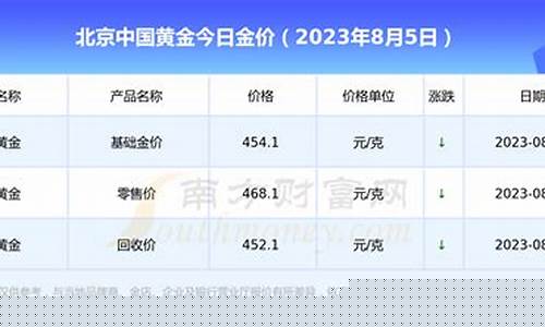 北京金价最新报价_北京近期金价查询系统