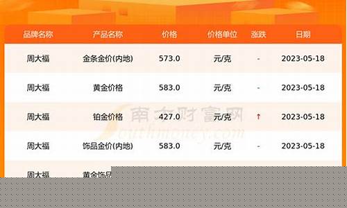 5月23日金价_2023年5月金价如何