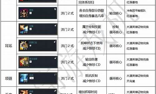 剑灵金价能继续上涨吗_剑灵怀旧服金价比例