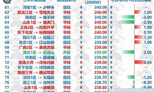 梦幻西游金价高好还是低好_梦幻最低金价是多少