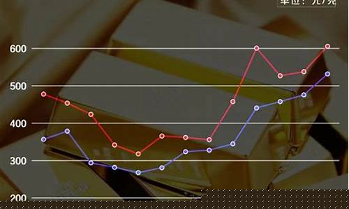 2016金价最低是多少_2016年金价最低是多少
