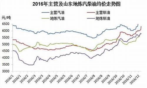 2016汽柴油价格走势_柴油价格2018年