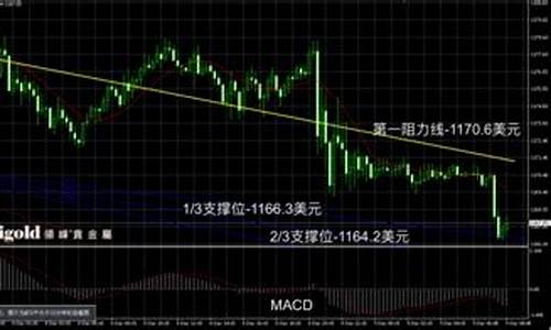 周大福2016金价一览表_周大福2016金价