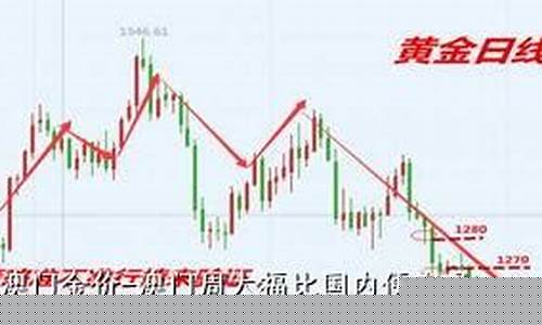 澳门周大福9月金价查询最新_澳门周大福9月金价查询