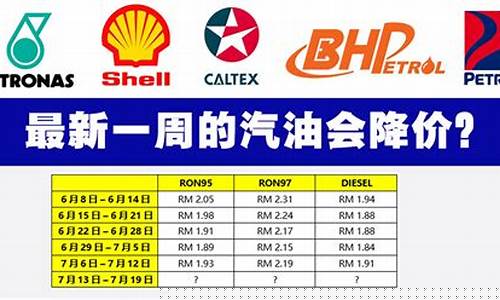 2005年油价一览表_05年的汽油价格是多少钱