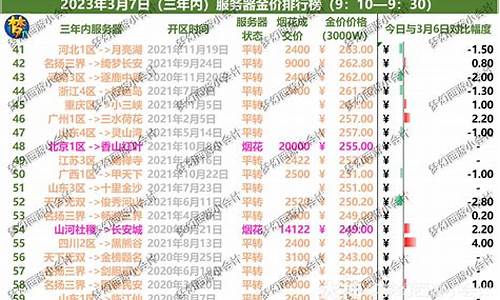 梦幻西游金价查询小程序_梦幻西游怎么看金价