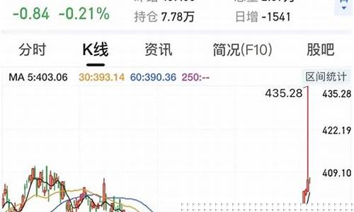 合肥现在金价_12月份合肥金价