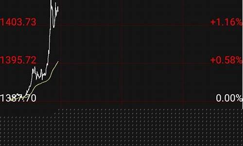 金价走势图美元_金价突破1400美元