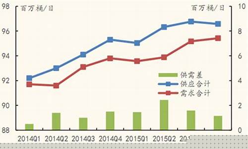 2015年国际原油价格_2015年原油价格下跌原因
