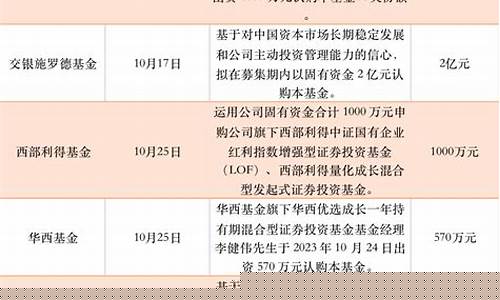 华夏基金现在多少钱一股_华夏基金价格多少