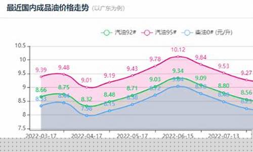2021年二月油价最新价格查询_本轮2月油价调整预测表