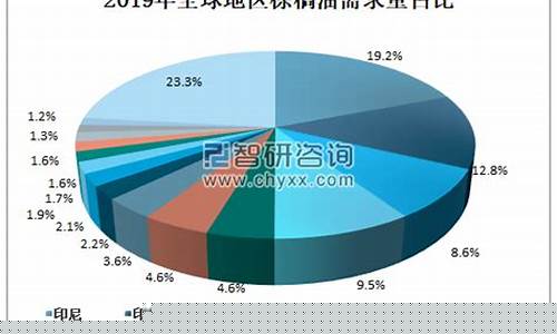 2019年棕榈油价_2019年棕榈油价格