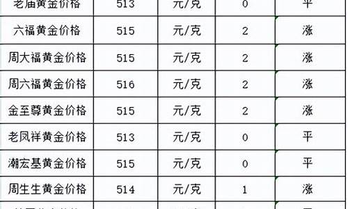 今日银行的金价_今天各家银行金价多少