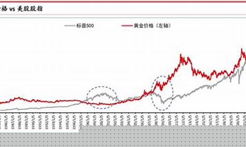 硅谷银行市值_硅谷银行金价走势