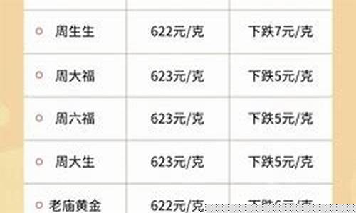 金价周末更新吗_每周金价变动规律
