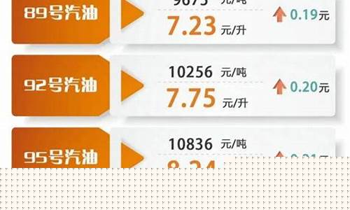 油价按照什么计算_油价根据什么定价
