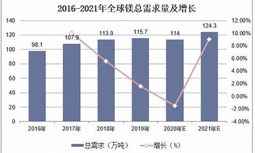 松江镁合金价格表_松江镁合金价格表最新