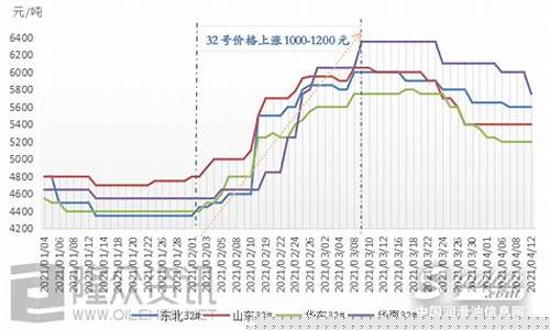 国产动物油价格走势_动物油交易网