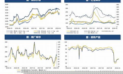 所有油价行情走势_所有油价行情走势分析