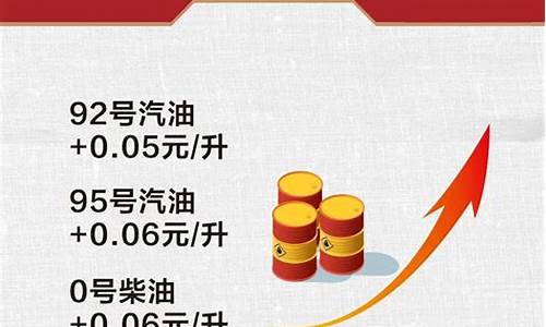 鞍山最新油价_鞍山油价优惠信息