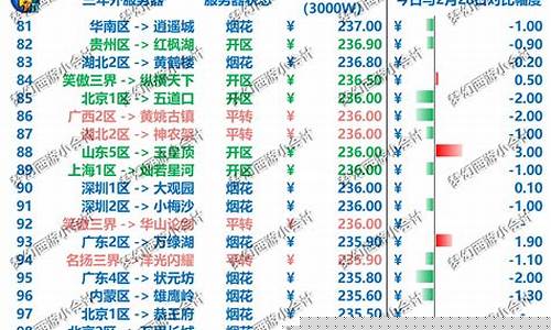 梦幻2008金价2020_梦幻金价暴跌