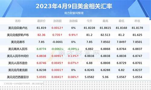 常州回收美金价格_常州金店回收