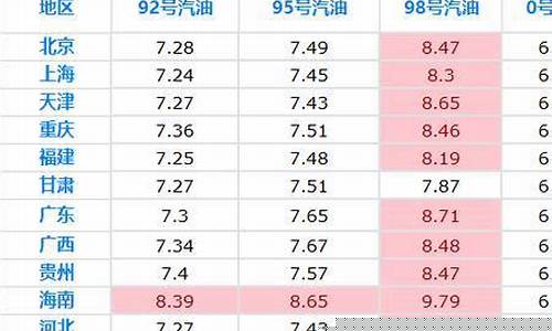 油价最低2020_油价最低的时候是多少