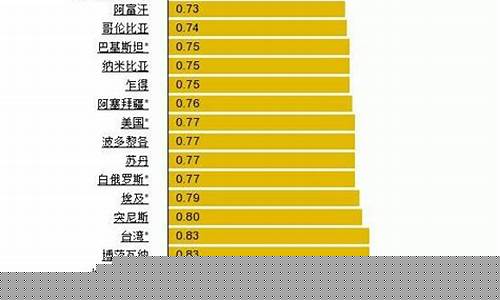 各国的油价表概况_各国油价下跌城市排名