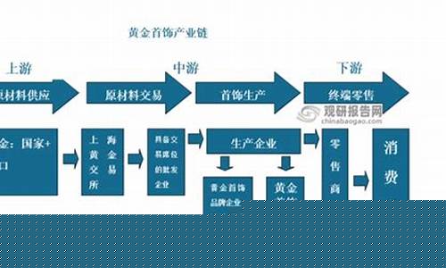 什么是基础金价啊_基础金价和首饰金价