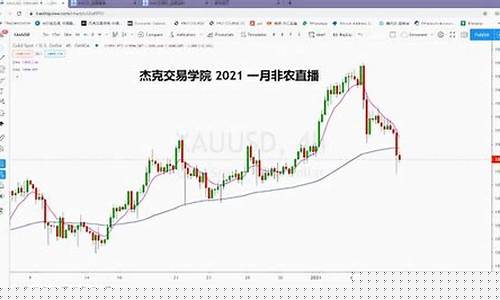 非农过后黄金走势预测_非农之夜金价多少