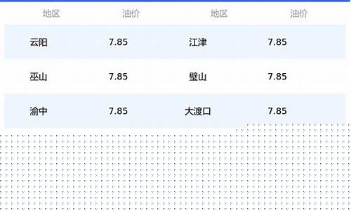 重庆3月3号最新油价多少_重庆3月3号最新油价多少钱