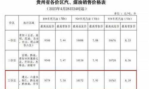 毕节油价2022_毕节油价调整最新消息