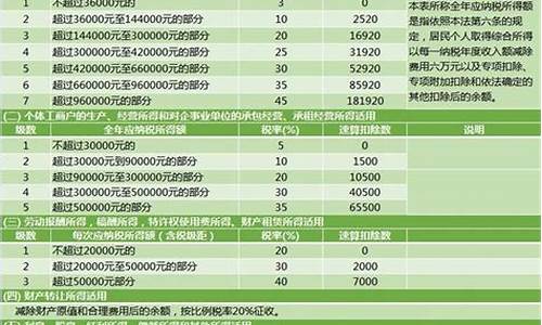 欧洲油价中的税种_欧洲成品油价格
