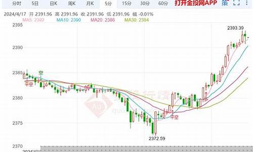 无锡现在黄金多少钱一克2020_金价最新走势无锡
