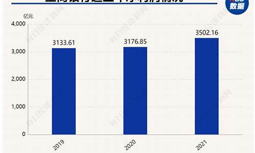 2019年工商银行黄金多少钱一克_2012年工商银行的金价