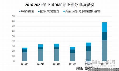 DNF金价啥时候回暖_dnf金价啥时候回暖一点