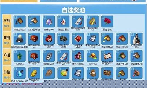 2017天刀金价_天刀2020年出金点