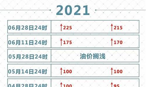 2021年油价历史价格表及图片_2021年油价历史价格表