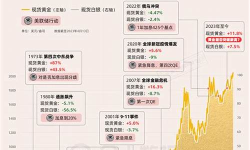 经济危机期间黄金走势_经济危机金价表现