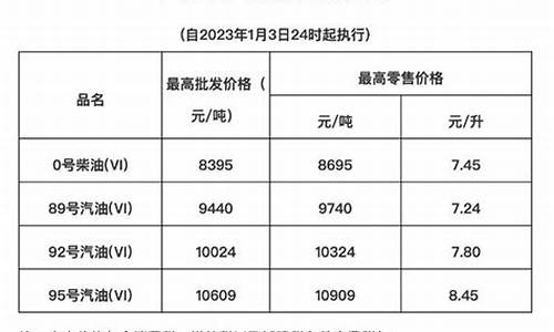 海南今年油价多少_海南今年油价多少一升