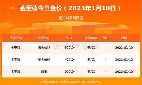 今天金金价多少钱_今天金价多少钱一克+报价