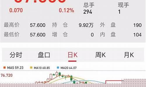 期货油价跌至负数_油价期货跌停是多少