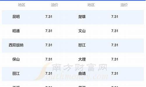 云南各地油价查询_云南油价查询|今日油价查询
