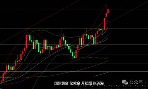 本月金价最新走势_金价一月走势