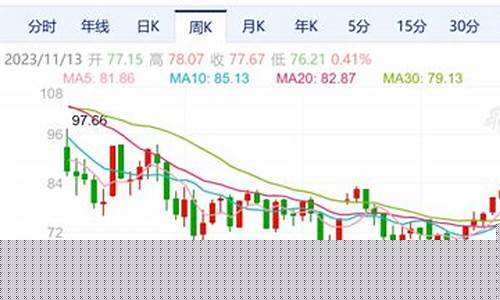 金价油价趋势冰火_黄金 油价