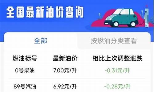 西安油价今日价格_西安周三油价调整