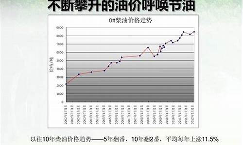 德化最新柴油价格走势_德化 柴烧
